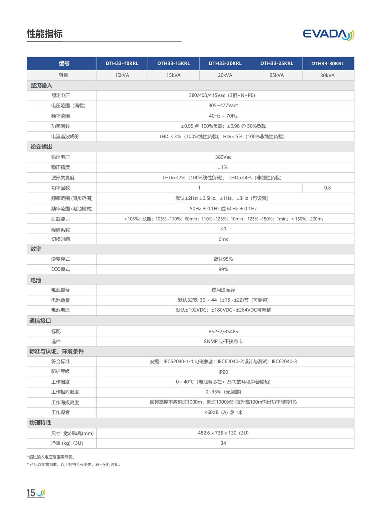 爱维达机架式UPS三三DTH33-15KRL/15KVA
